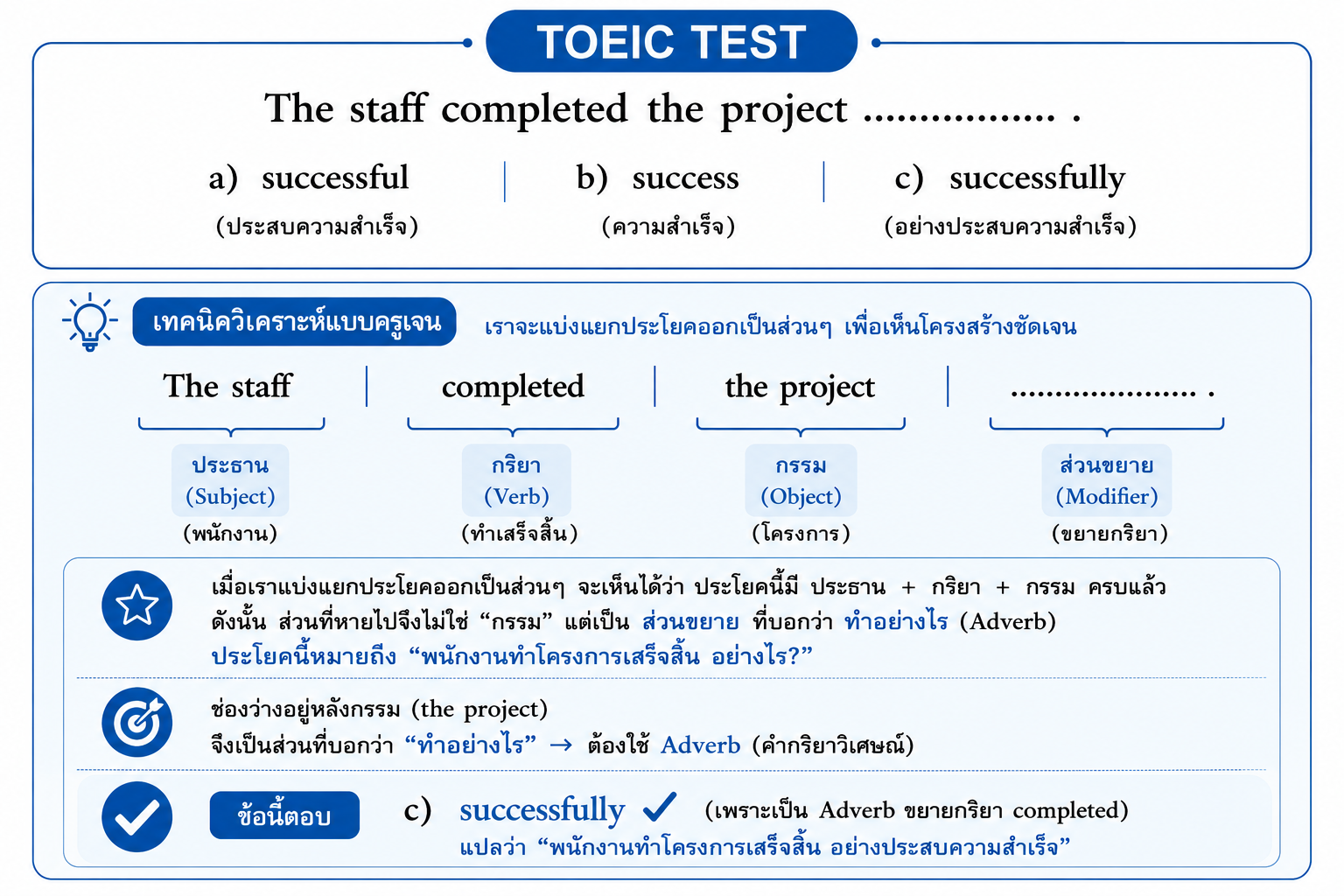 ตัวอย่างข้อสอบ TOEIC พร้อมตัวเลือกคำตอบ
