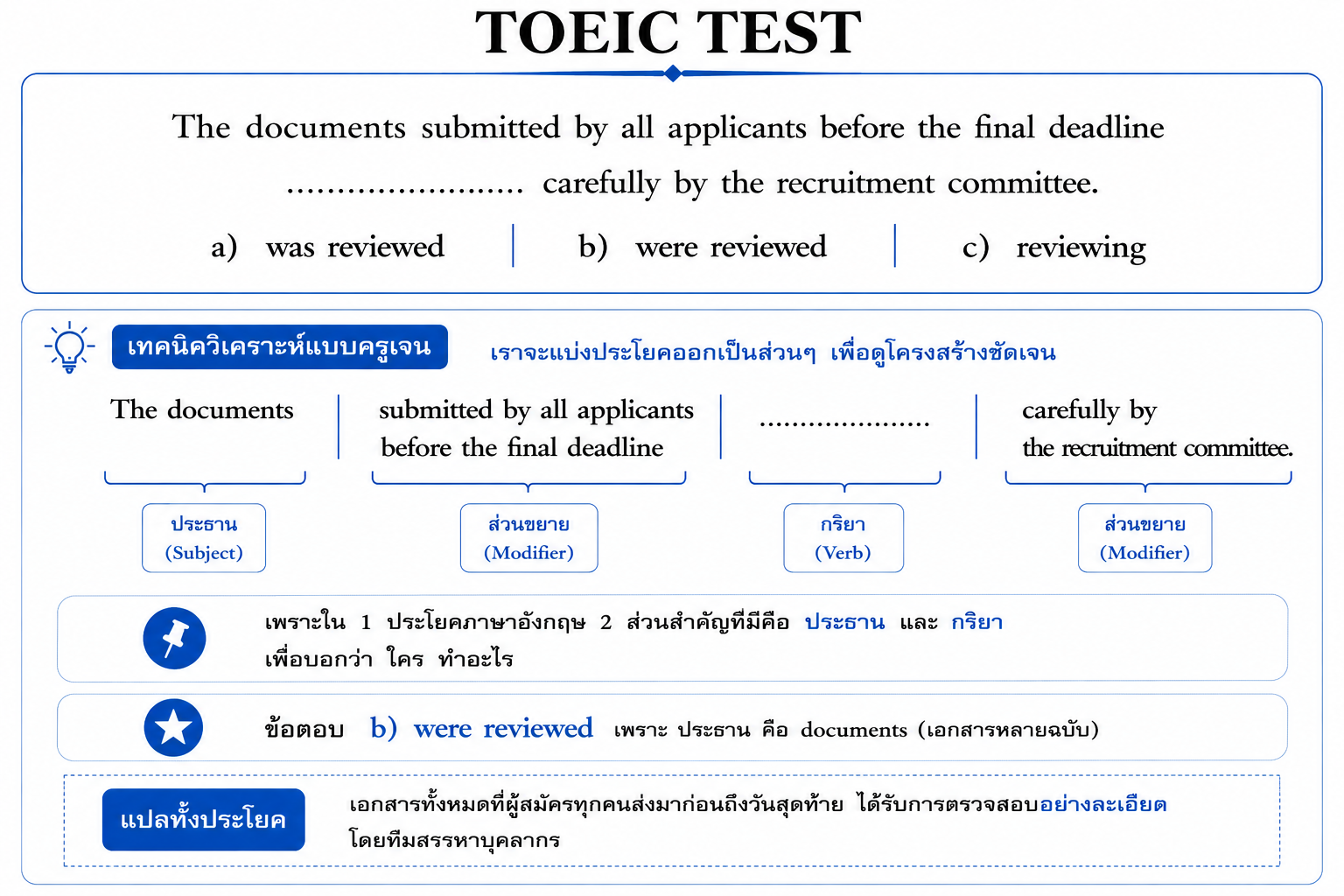 เทคนิคครูเจนในการแยกโครงสร้างประโยค TOEIC
