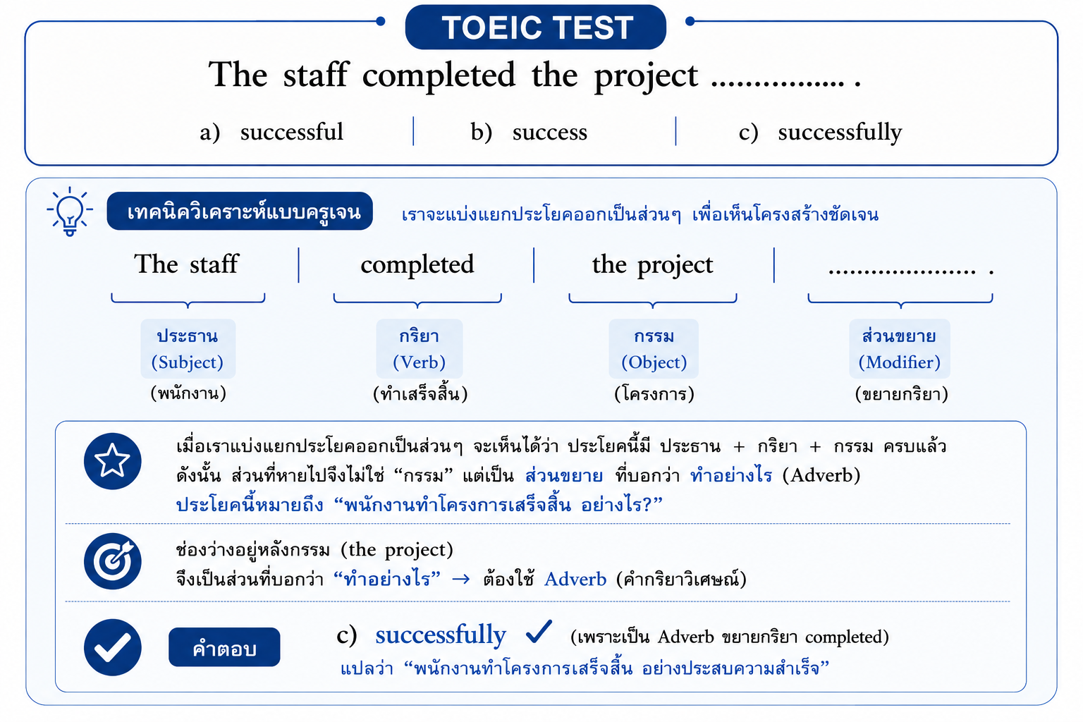 ตัวอย่างข้อสอบ TOEIC พร้อมเทคนิคครูเจนในการวิเคราะห์โครงสร้างประโยค